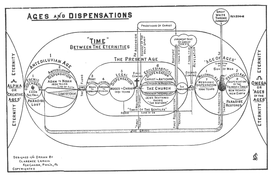 ages_and_dispensations