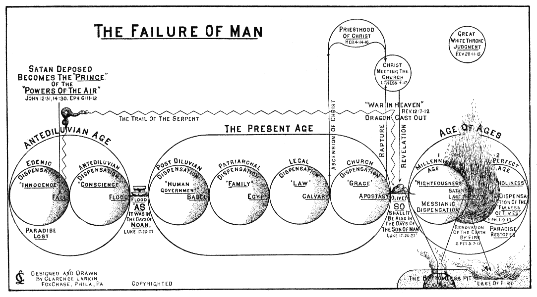 Failure of Man